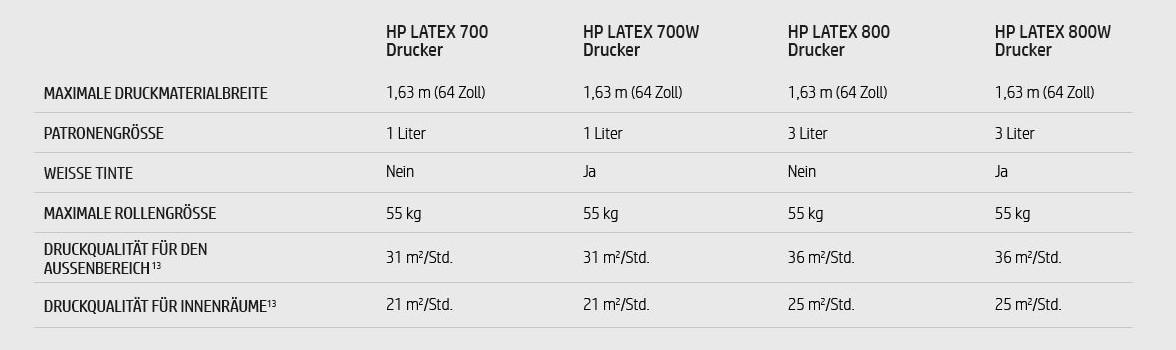 HP-Latex-Drucker-700-800-700w-800w