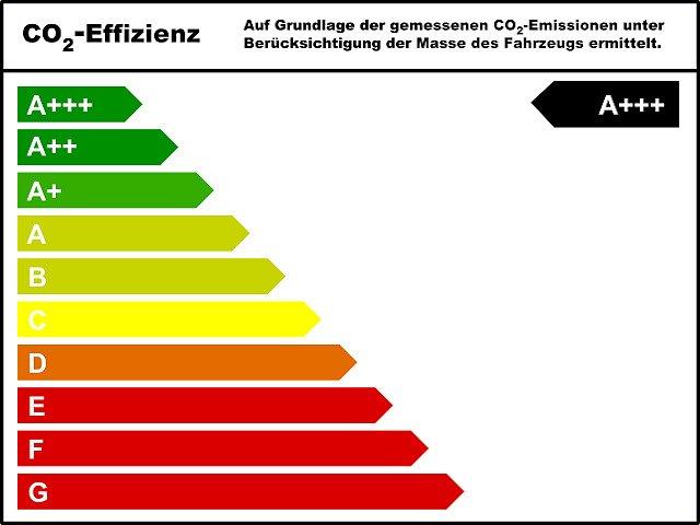 Opel Astra Plug-In-Hybrid GS-Line 