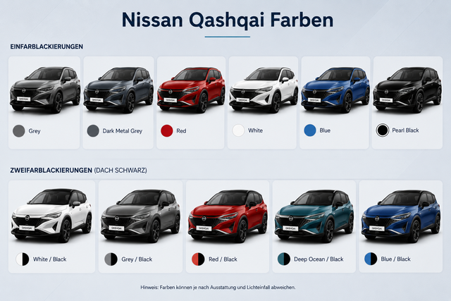 Nissan Qashqai farben