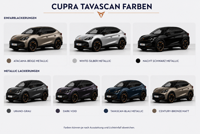 Cupra Tavascan Farben