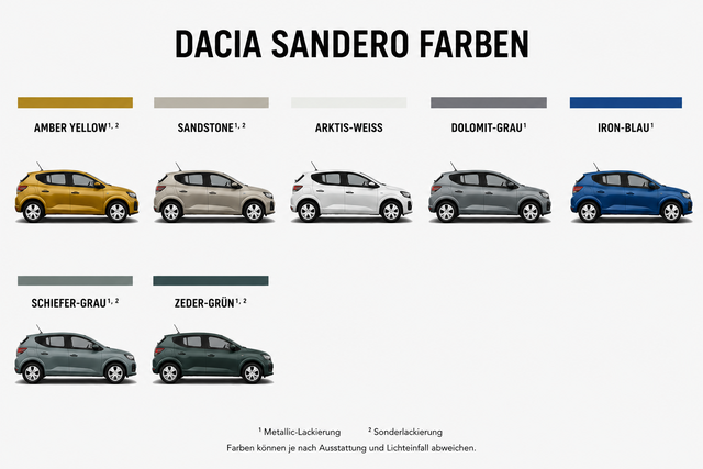 Dacia Sandero Farben 2