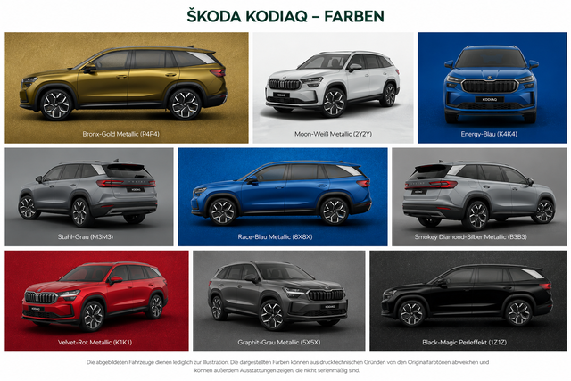 Kodiaq Farben