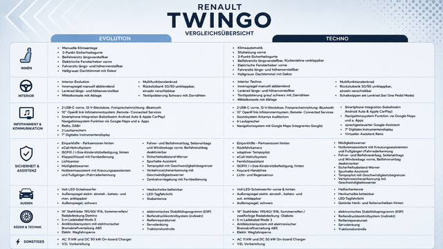 Renault Twingo Vergleich Evolution -Techno