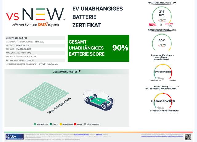 Volkswagen ID.3 Pro Performance 
