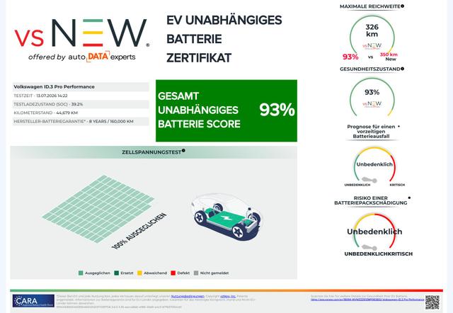 Volkswagen ID.3 Max Pro Performance 
