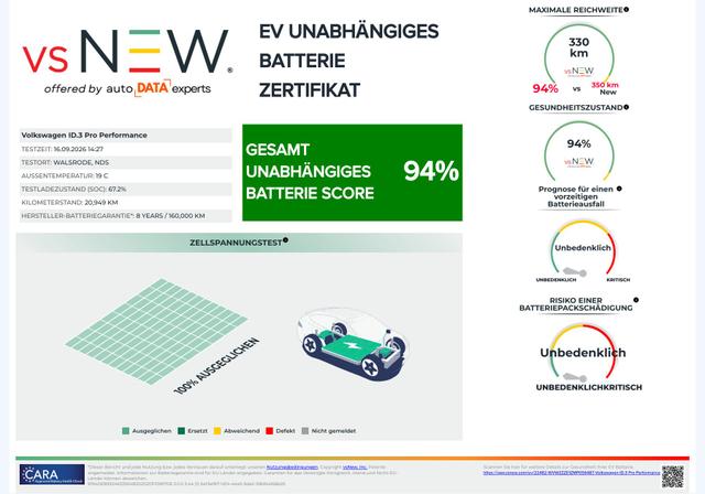 Volkswagen ID.3 LIFE Pro Performance 