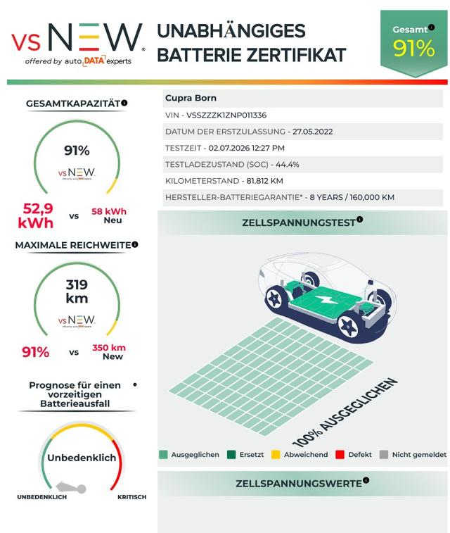 Cupra Born 150 (58kWh) 
