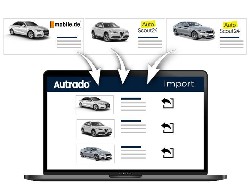 Datenimport - Fahrzeuge von Autobörsen importieren