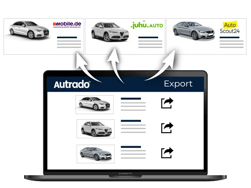 Schnittstellen: Export zu Autobörsen