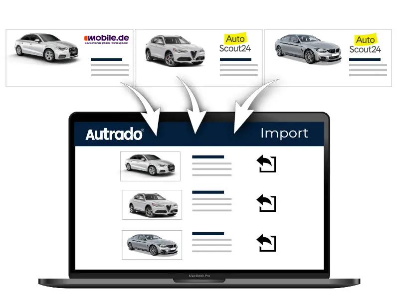 Datenimport - Fahrzeuge von Autobörsen importieren