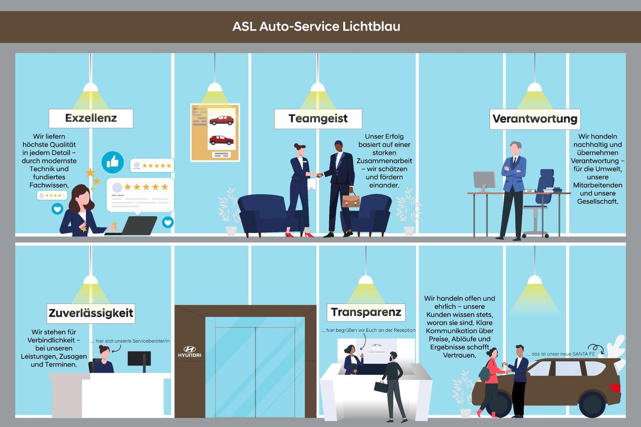 ASL Lichtblau Werte
