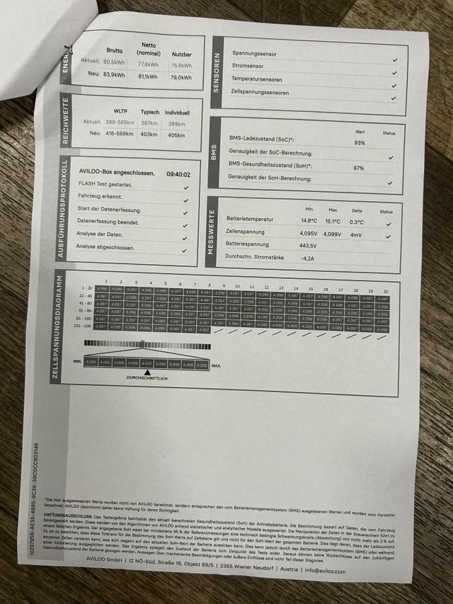 BMW i4 - 40 e*ANH&Auml;NGERKUPPLUNG*ELEKTRO BATTERIE GESUNDHEITSZUSTAND 96,0%*AUTOMATIK*NAVIGATION*GARANTIE*SITZHEIZUNG*ELEKTR. SITZE*R&Uuml;CKFAHRKAMERA*SEITENAIRBAG VORNE*SCHEINWERFER LED*WEGFAHRSPERRE*START/STOP ANLAGE (FUNKTION*SPORTSITZE VORNE*DAB*DSC*SERIEN-FAH 
