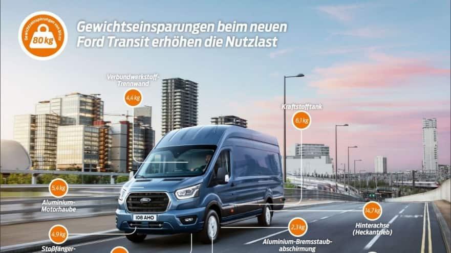Gewichtseinsparungen bei neuen Ford Transit Gewichtseinsparungen bei neuen Ford Transit