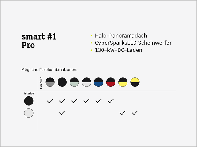 Smart #1 Pro - Wartung & Verschleiß inkl.* (Pano/Navi/LED/360°/19Zoll/Android-Auto uvm.) 