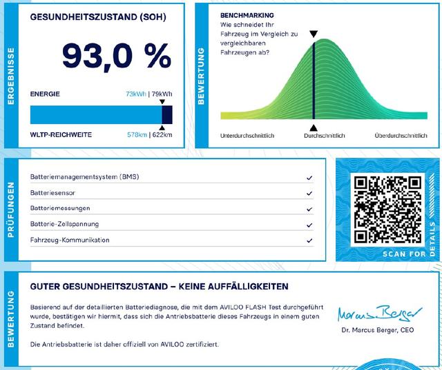 Tesla Model Y Long Range Dual Motor Ryzen 1. Hd. Matrix Mwst. 
