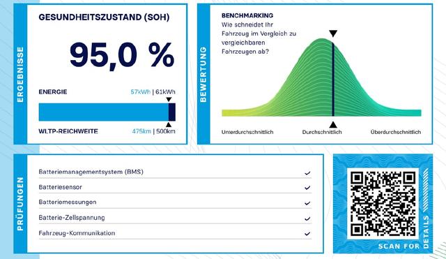 Tesla Model Y 60kWh LFP AHK Matrix19" ACC Panoramadach 