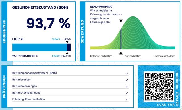 Tesla Model Y Long Range Dual Motor Maximale Reichweite Mwst. 1. Hd. Matrix 