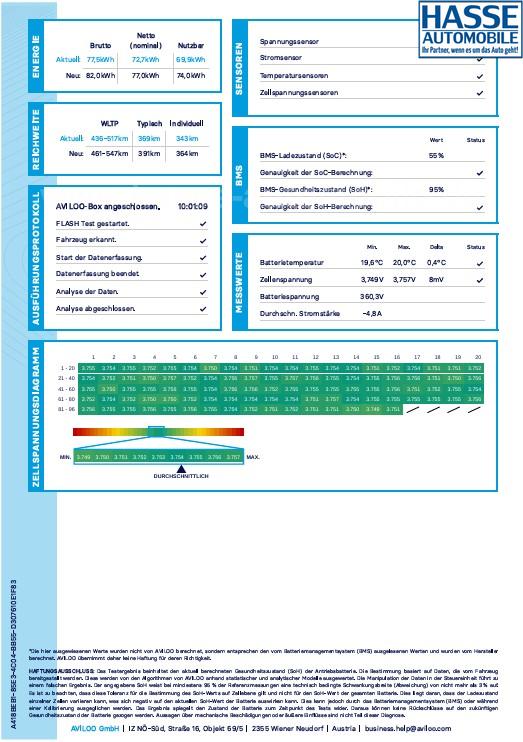 Volkswagen ID.4 Pro Performance 