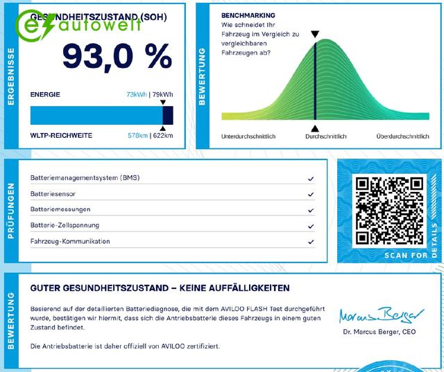 Tesla Model Y Long Range Dual Motor Ryzen 1. Hd. Matrix Mwst. 