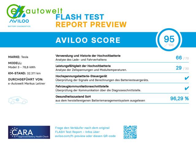 Tesla Model 3 Long Range Dual Motor Matrix 