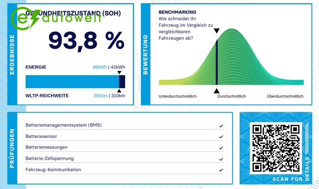 BMW i3 i3s 120Ah Driving Ass. Plus Komfortzugang RFK W&auml;rmepumpe 