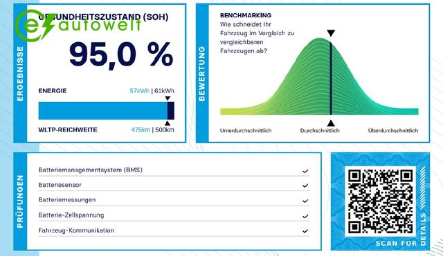 Tesla Model Y 60kWh LFP AHK Matrix19" ACC Panoramadach 