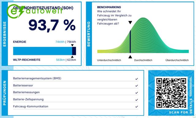 Tesla Model Y Long Range Dual Motor Maximale Reichweite Mwst. 1. Hd. Matrix 